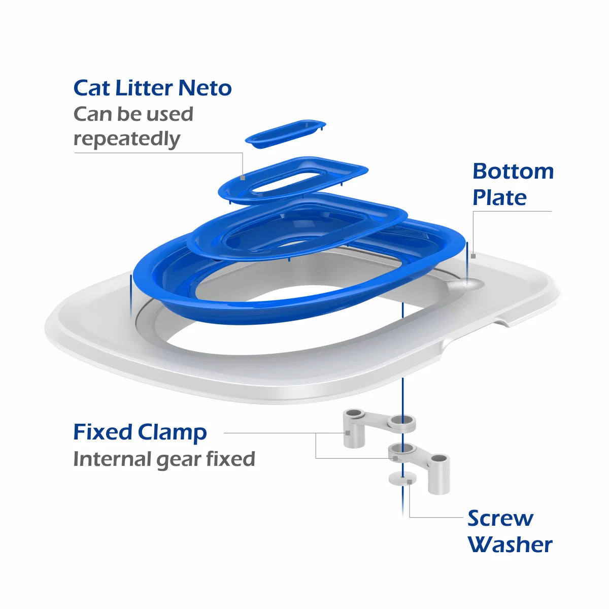 Best Plastic Cat Toilet Training Kit – Reusable & Effective Cat Litter Trainer 🐾🚽